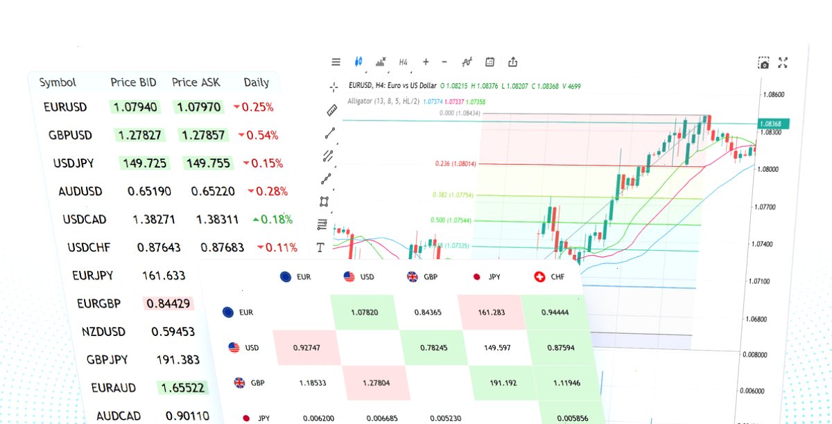 报价服务：用于技术分析的实时价格和互动图表